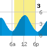 Barren Island tide chart for Friday, November 3, 2023