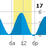 Barren Island tide chart for Sunday, December 17, 2023