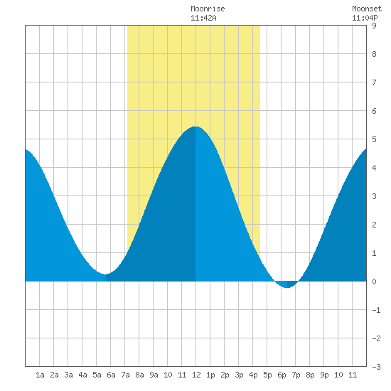 Barren Island tide chart for Monday, December 18, 2023