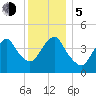 Barren Island tide chart for Tuesday, December 5, 2023