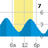 Barren Island tide chart for Thursday, December 7, 2023