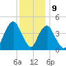 Barren Island tide chart for Saturday, December 9, 2023