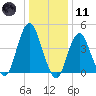 Barren Island tide chart for Thursday, January 11, 2024