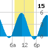 Barren Island tide chart for Monday, January 15, 2024