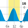 Barren Island tide chart for Tuesday, January 16, 2024