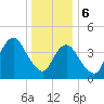 Barren Island tide chart for Saturday, January 6, 2024
