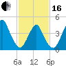Barren Island tide chart for Friday, February 16, 2024