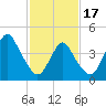 Barren Island tide chart for Saturday, February 17, 2024