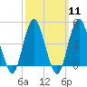 Barren Island tide chart for Monday, March 11, 2024
