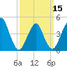 Barren Island tide chart for Friday, March 15, 2024