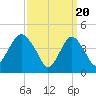 Barren Island tide chart for Wednesday, March 20, 2024