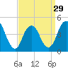 Barren Island tide chart for Friday, March 29, 2024