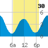 Barren Island tide chart for Saturday, March 30, 2024