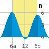 Barren Island tide chart for Friday, March 8, 2024