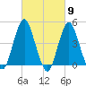 Barren Island tide chart for Saturday, March 9, 2024