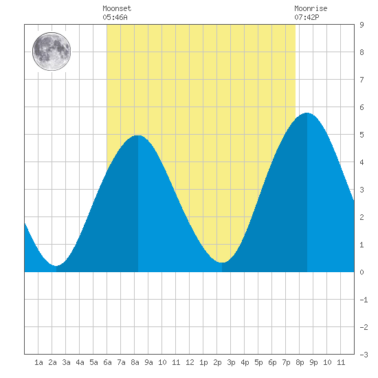 Barren Island tide chart for Tuesday, April 23, 2024