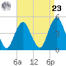 Barren Island tide chart for Tuesday, April 23, 2024