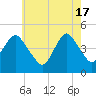 Barren Island tide chart for Friday, May 17, 2024
