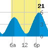 Barren Island tide chart for Tuesday, May 21, 2024