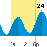 Barren Island tide chart for Friday, May 24, 2024
