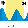 Barren Island tide chart for Thursday, May 30, 2024