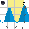 Barren Island tide chart for Tuesday, May 7, 2024