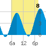 Barren Island tide chart for Wednesday, May 8, 2024
