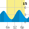 Barren Island tide chart for Saturday, June 15, 2024