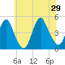 Barren Island tide chart for Saturday, June 29, 2024