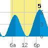 Barren Island tide chart for Wednesday, June 5, 2024