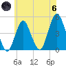 Barren Island tide chart for Thursday, June 6, 2024