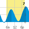 Barren Island tide chart for Friday, June 7, 2024