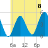 Barren Island tide chart for Saturday, June 8, 2024