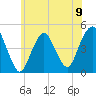 Barren Island tide chart for Sunday, June 9, 2024