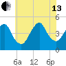 Barren Island tide chart for Saturday, July 13, 2024