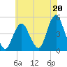 Barren Island tide chart for Saturday, July 20, 2024