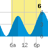 Barren Island tide chart for Saturday, July 6, 2024