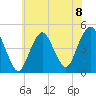 Barren Island tide chart for Monday, July 8, 2024