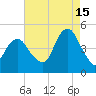 Barren Island tide chart for Thursday, August 15, 2024
