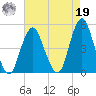 Barren Island tide chart for Monday, August 19, 2024