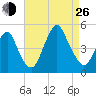 Barren Island tide chart for Monday, August 26, 2024