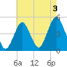 Barren Island tide chart for Saturday, August 3, 2024