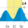 Barren Island tide chart for Saturday, September 14, 2024
