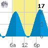 Barren Island tide chart for Tuesday, September 17, 2024
