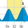Barren Island tide chart for Sunday, September 1, 2024