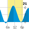 Barren Island tide chart for Saturday, September 21, 2024