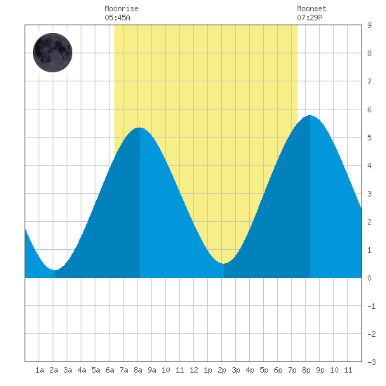 Barren Island tide chart for Monday, September 2, 2024