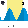 Barren Island tide chart for Monday, September 2, 2024