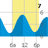 Barren Island tide chart for Saturday, September 7, 2024