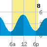 Barren Island tide chart for Sunday, September 8, 2024